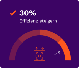 20220422_Simplifa_Grafiken_2_Effizienz_Digitale Lösungen für Aufzüge