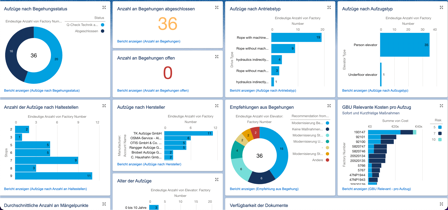 ELEVATOR HUB Analytics-Dashboard mit Portfolio-Auswertung