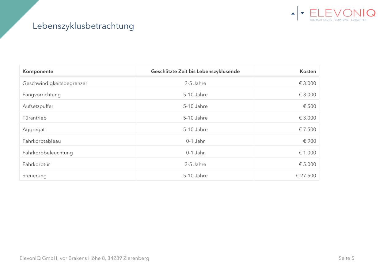 Zustandsbericht Seite 5 — Lebenszyklusbetrachtung